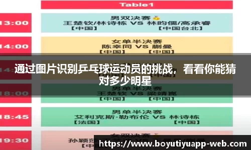 通过图片识别乒乓球运动员的挑战，看看你能猜对多少明星